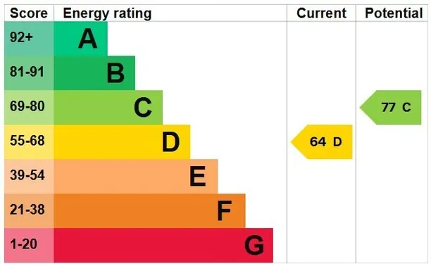 Energy performance certificate for Lexham Gardens, London, W8
