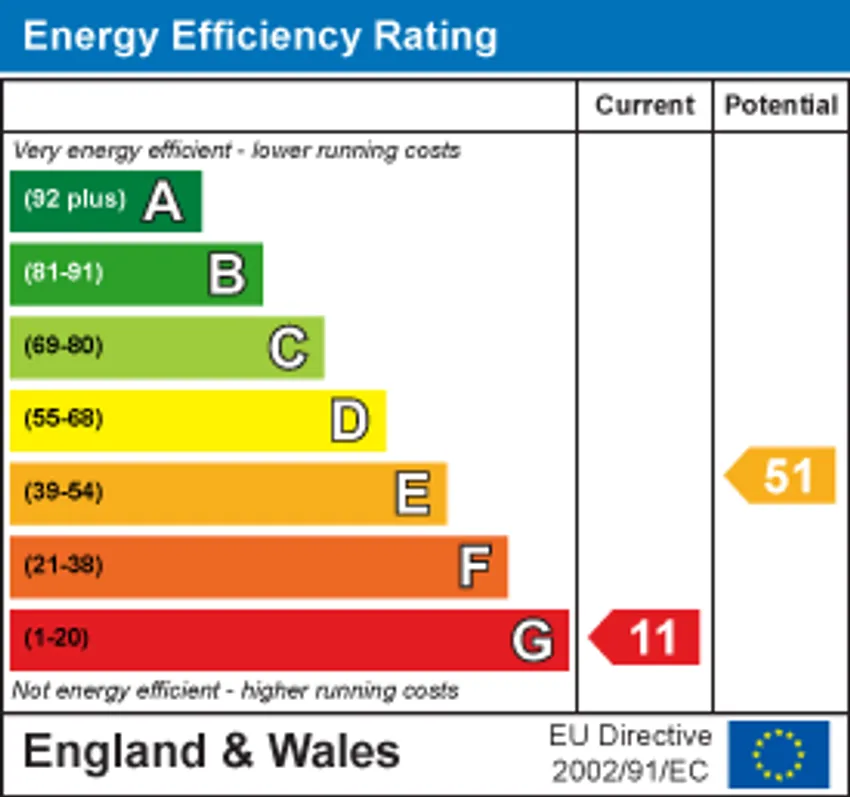 EPC chart 1