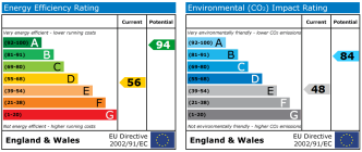EPC chart