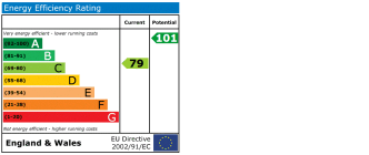 EPC chart