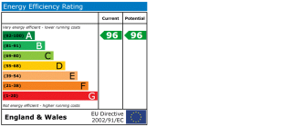 EPC chart