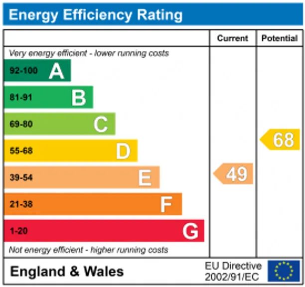 Energy performance certificate for Tongdean Avenue, Hove, BN3