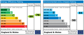 EPC chart