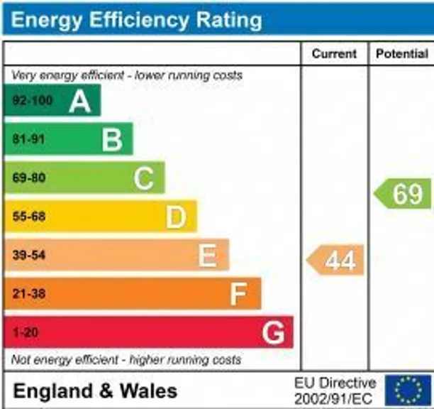 Energy performance certificate for Single Hill, Bath, BA2