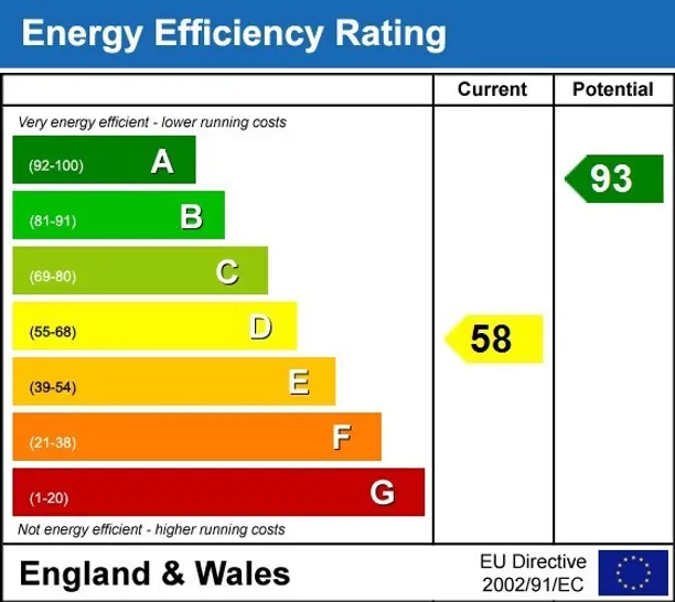 Energy performance certificate for St. Martins Marlborough SN8