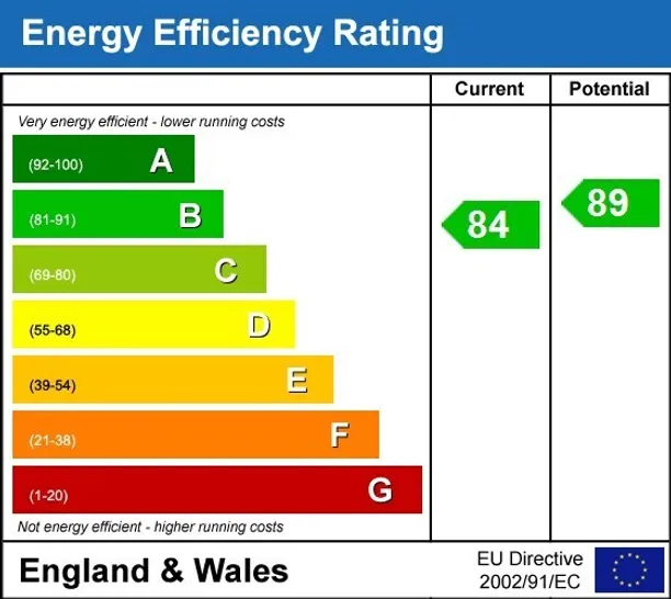 Energy performance certificate for Baker Street Weybridge KT13