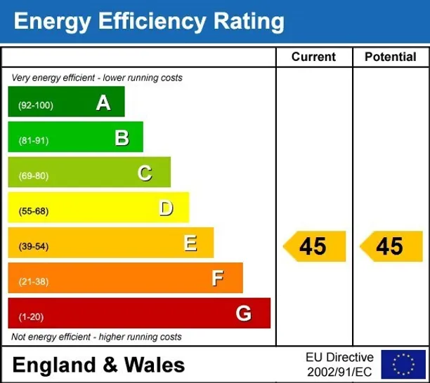 Energy performance certificate for The Holloway, Ellis Street Birmingham B1