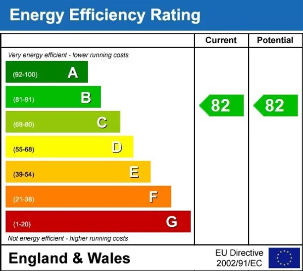 Energy performance certificate for Nine Elms Point, Haydn Tower, 50 Wandsworth Road