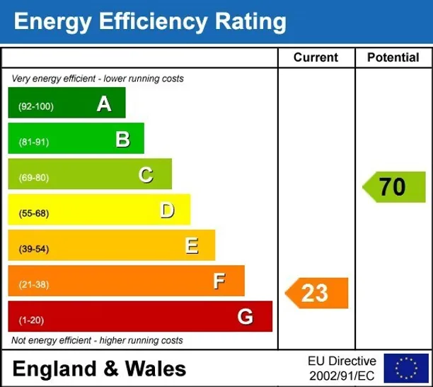 Energy performance certificate for Steanbridge Lane Slad GL6