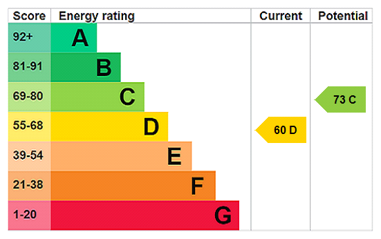 EPC chart