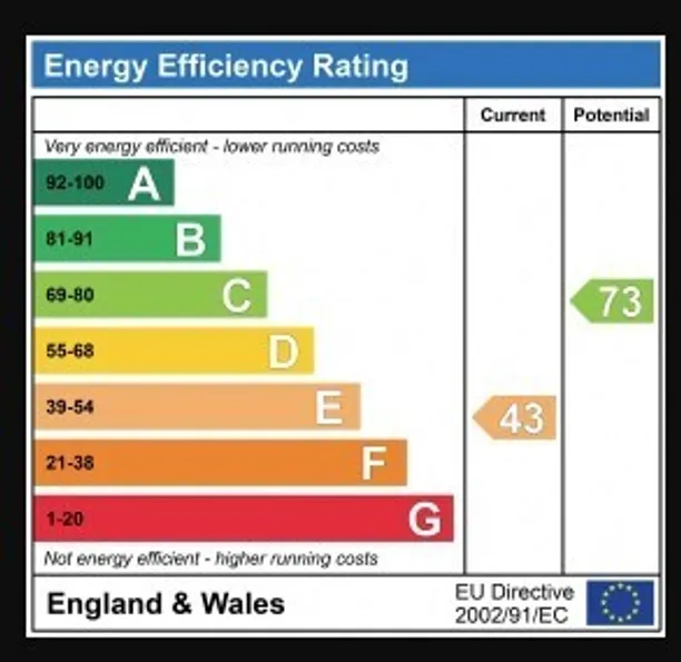 Energy performance certificate for Marlborough Road, Ealing, W5