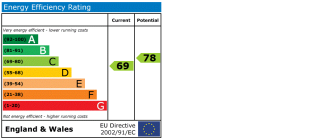 EPC chart