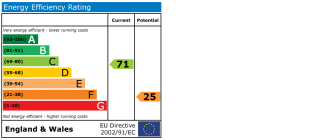 EPC chart