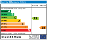 EPC chart