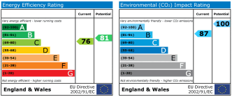 EPC chart