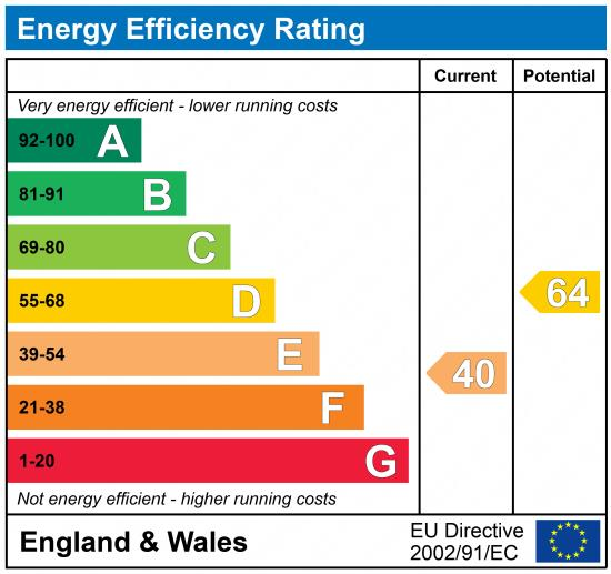 EPC chart