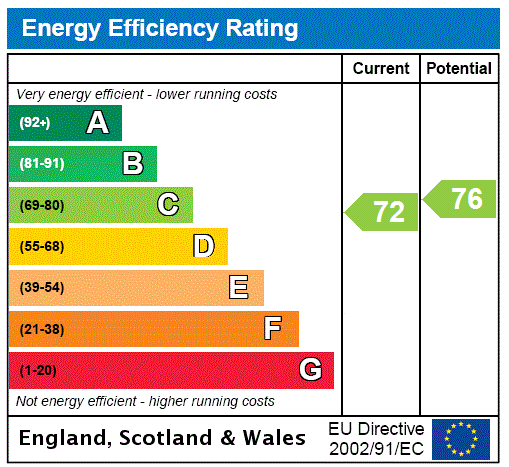 EPC chart