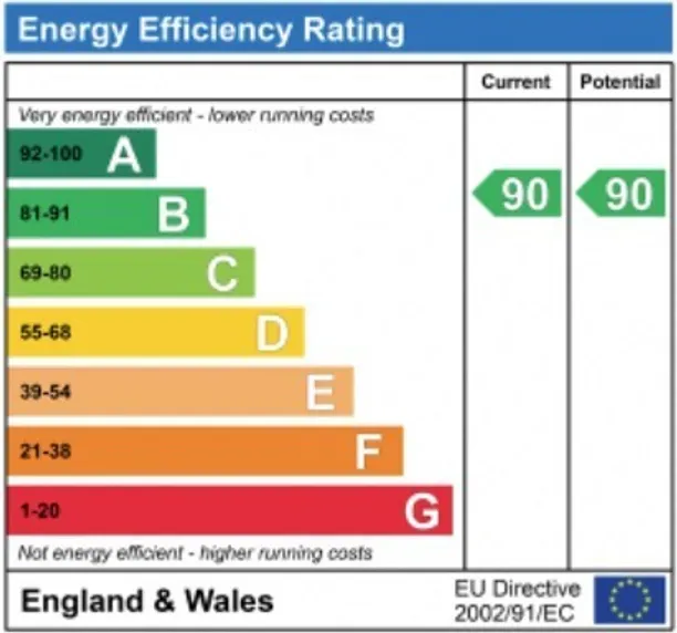 Energy performance certificate for Trinity Circle, High Wycombe, HP11
