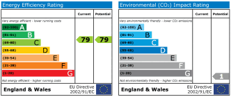 EPC chart