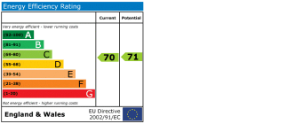 EPC chart