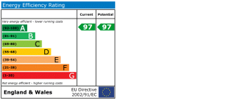 EPC chart