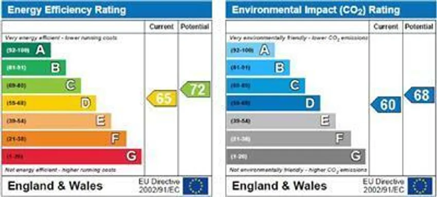 EPC chart 1