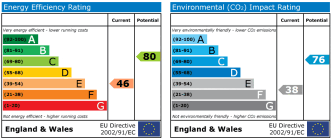 EPC chart