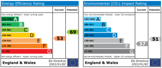 EPC chart