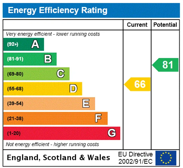 Energy performance certificate for Glenluce Road, London, SE3