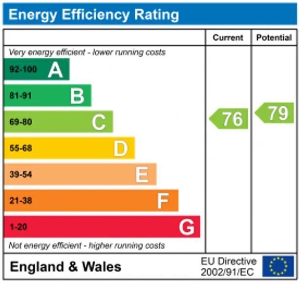 Energy performance certificate for Marquis Way, Aldwick, PO21