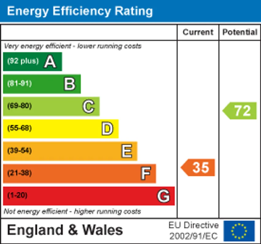 EPC chart 1