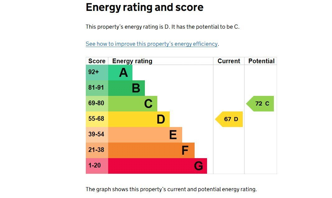 EPC chart