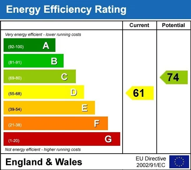 Energy performance certificate for Kingsbury Mews St. Albans AL3