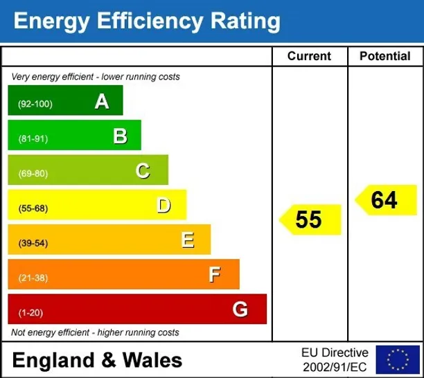 Energy performance certificate for Upper Bridge Road Redhill RH1