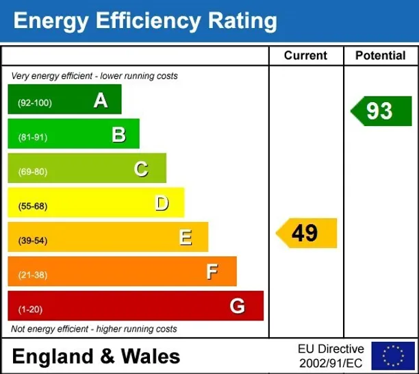 Energy performance certificate for Goat Crossroad Forest Row RH18