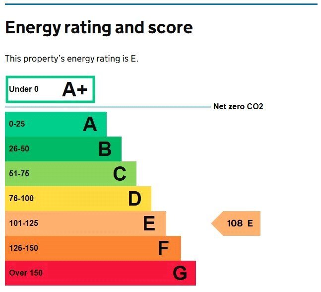 EPC chart