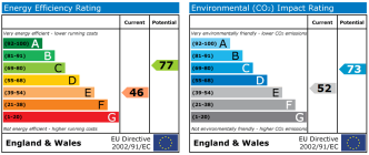 EPC chart