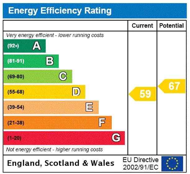Energy performance certificate for Chart Lane, Brasted Chart, Westerham, TN16