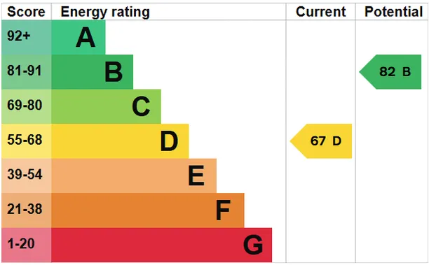 Energy performance certificate for Beech Avenue, Effingham, KT24