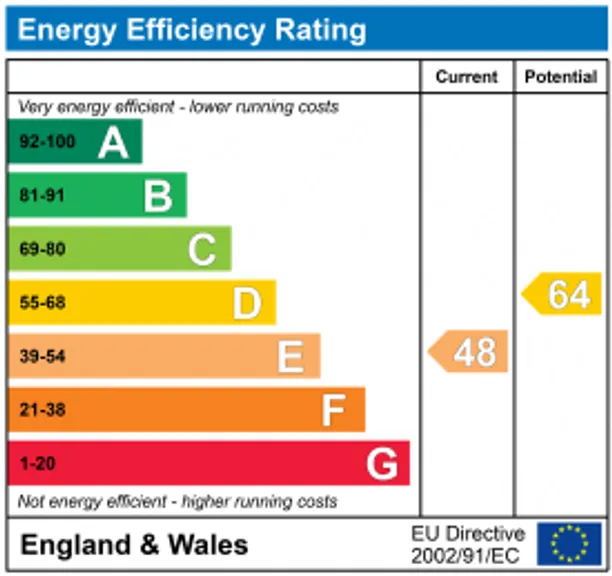 Energy performance certificate for Peveril Road, Greatworth, Banbury, OX17