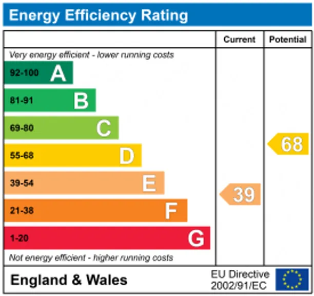 Energy performance certificate for Hinton Charterhouse, Bath, BA2