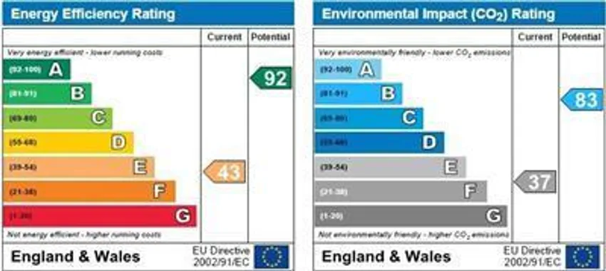 EPC chart 1