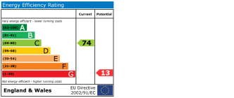 EPC chart