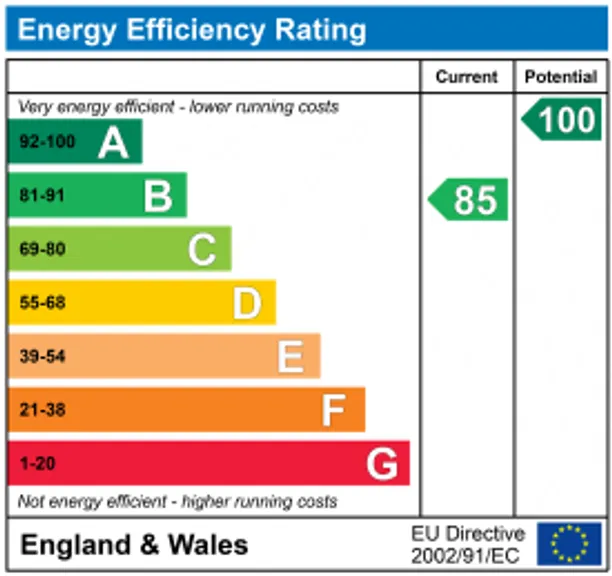 Energy performance certificate for Solesbridge Lane, Rickmansworth, WD3
