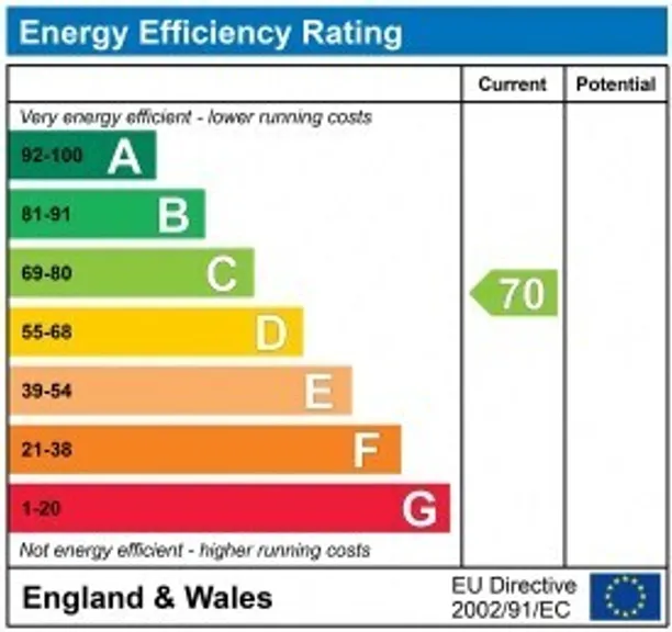 Energy performance certificate for Walton Street, Aylesbury, HP20