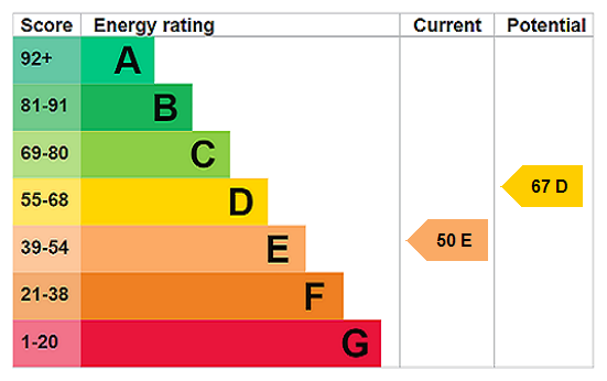 EPC chart