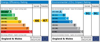EPC chart