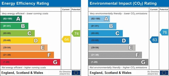 EPC Chart 1