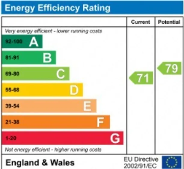 Energy performance certificate for Garden House, Kensington Gardens Square, London, W2