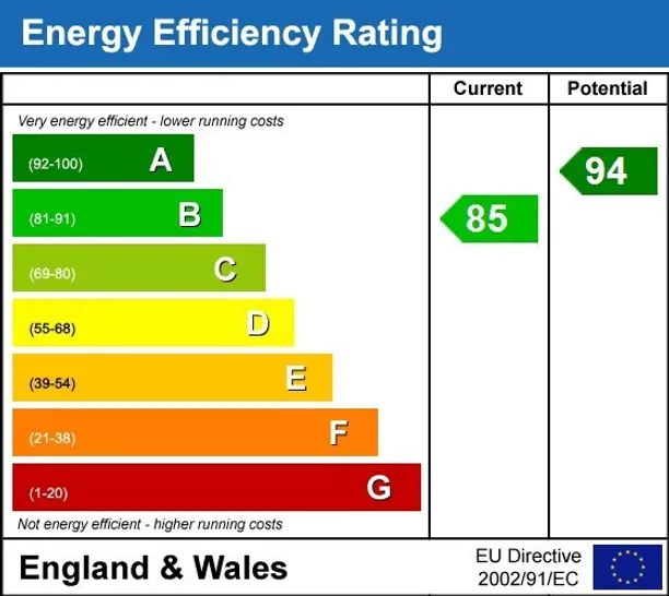 Energy performance certificate for Elizabeth Gardens Goffs Oak EN7